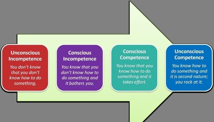 4 stages of competence